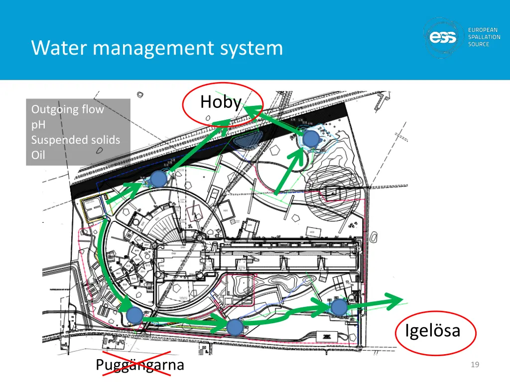 water management system