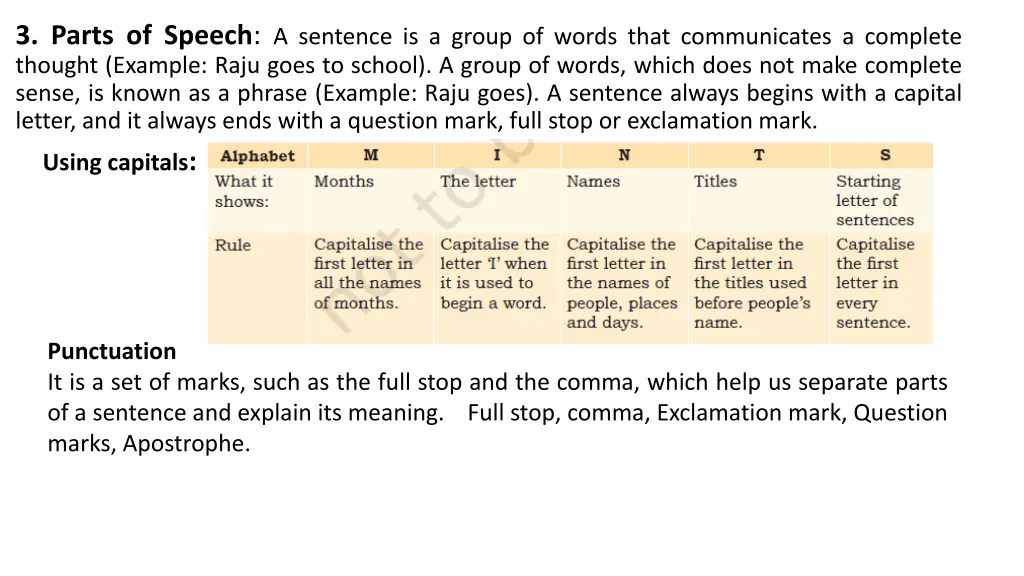 3 parts of speech a sentence is a group of words