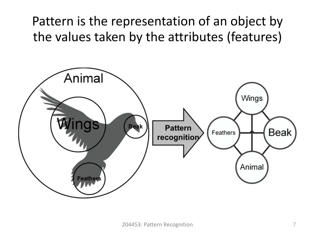 pattern is the representation of an object