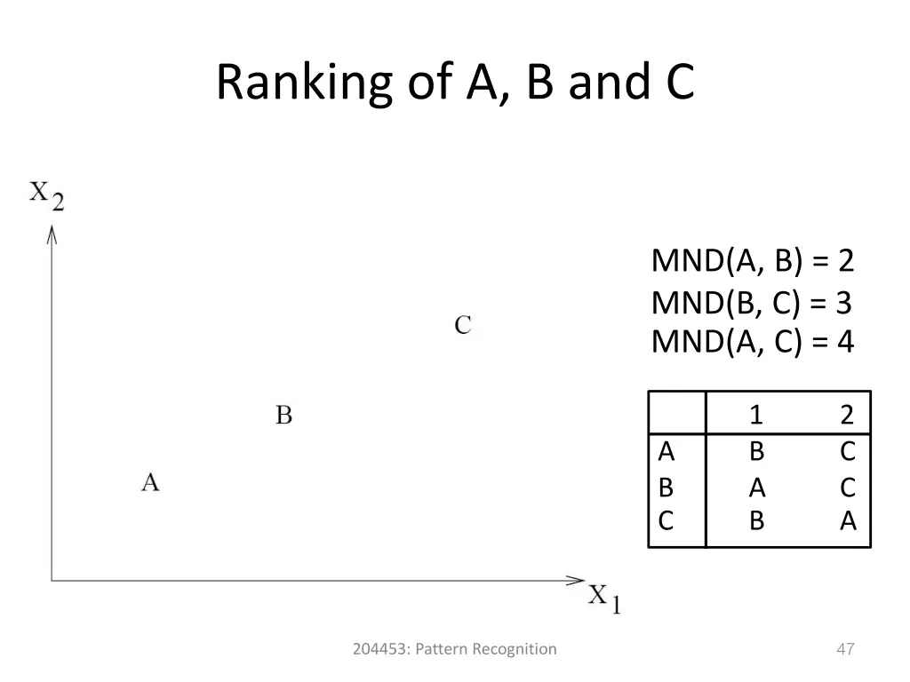 ranking of a b and c