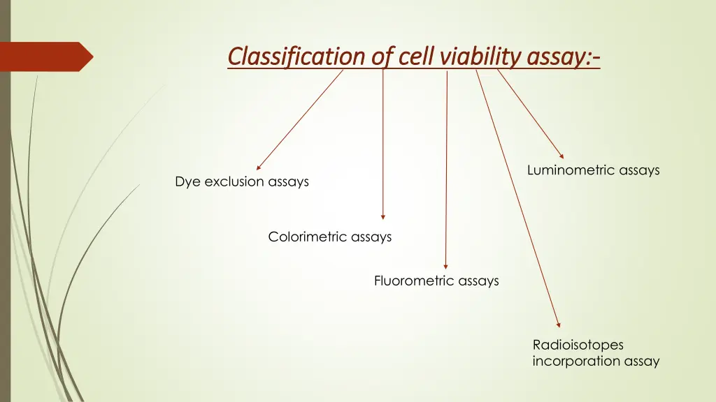 classification of cell viability assay