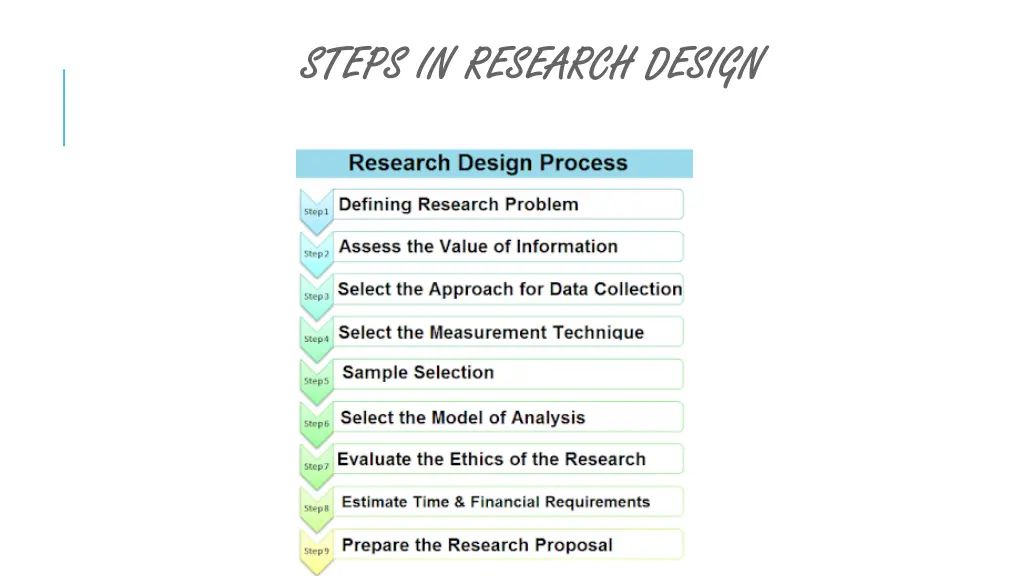 steps in research design steps in research design