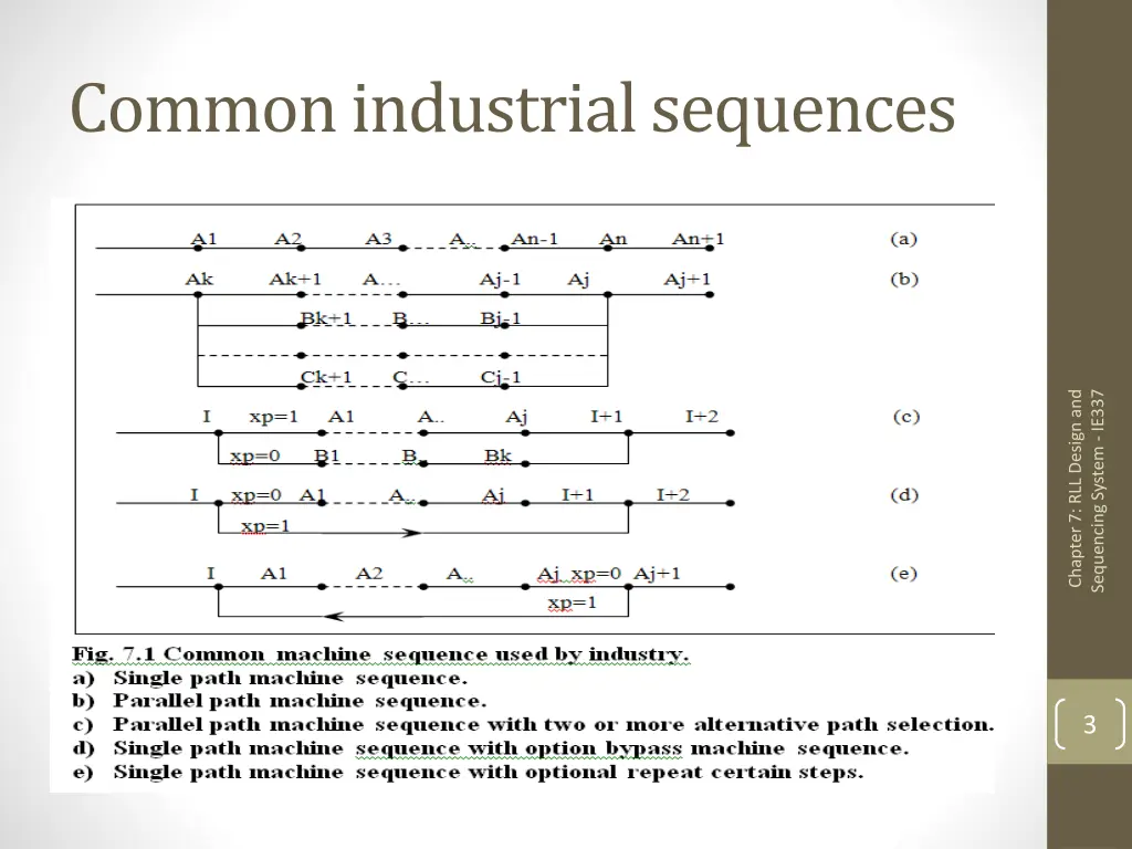 common industrialsequences 1