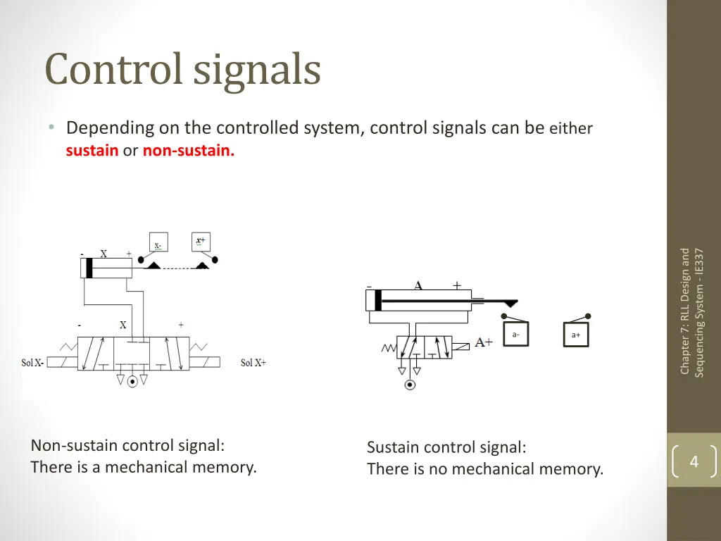 control signals