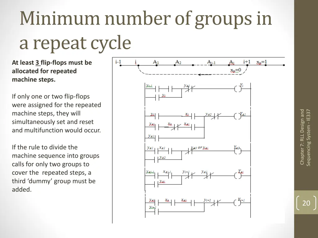 minimum numberof groups in a repeatcycle