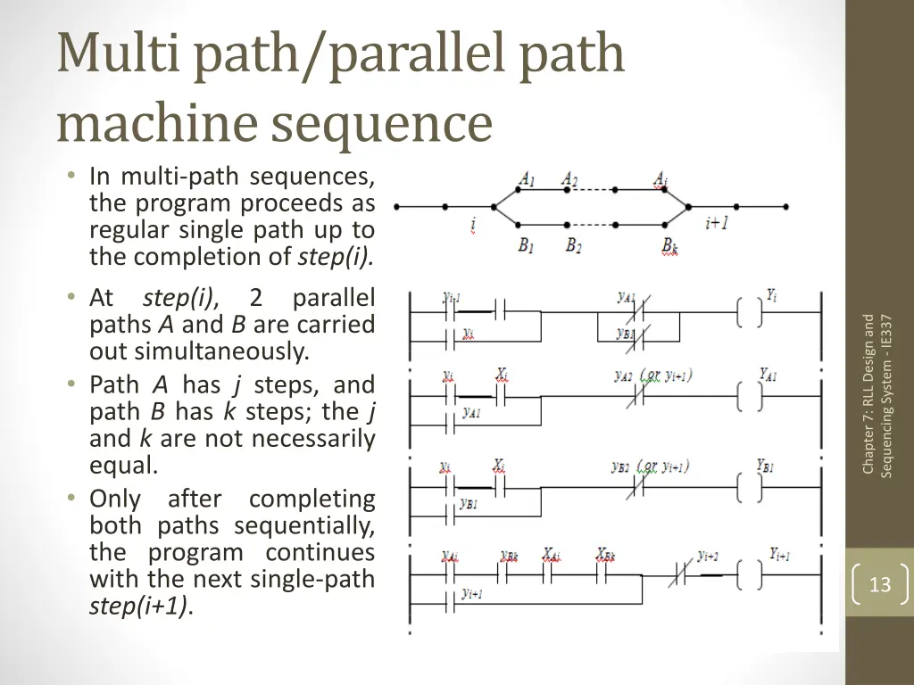 multi path parallelpath machine sequence in multi