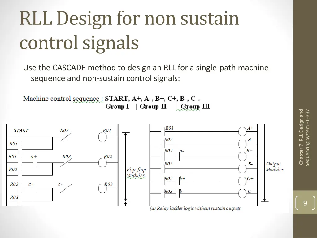 rll design for non sustain control signals 1