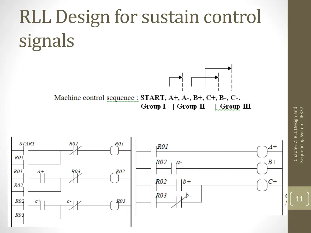 rll design for sustain control signals 1