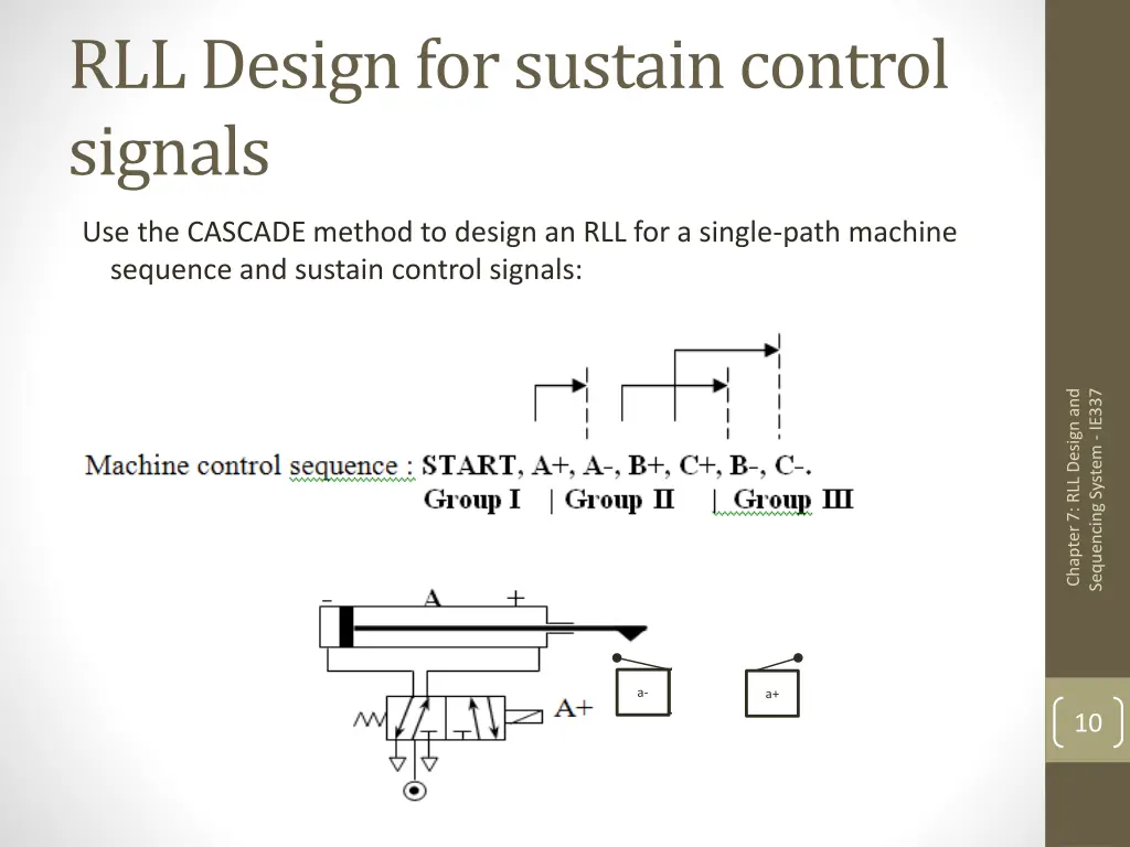 rll design for sustain control signals