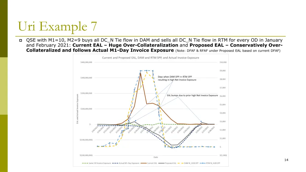 uri example 7