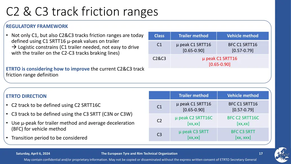 c2 c3 track friction ranges