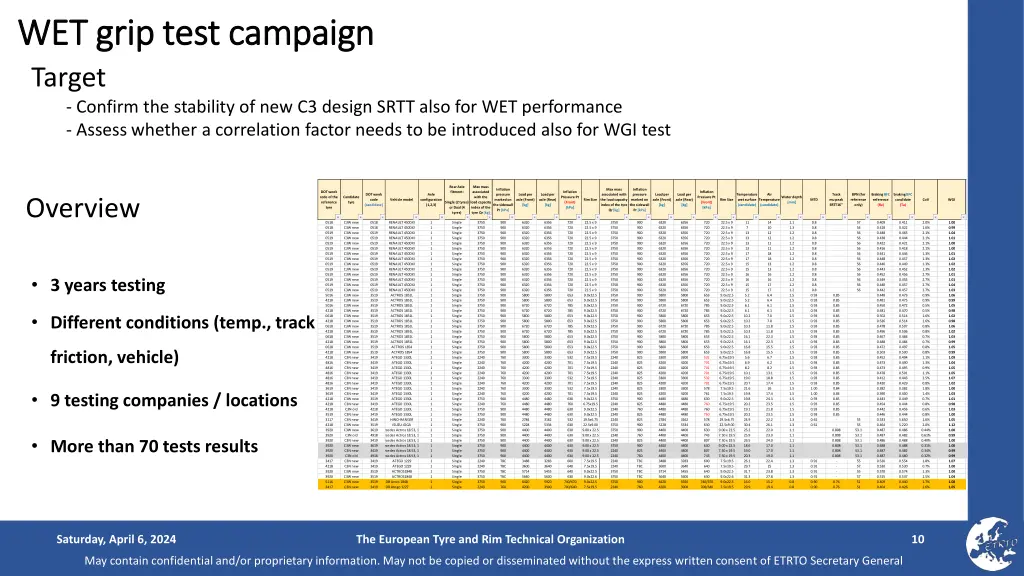 wet grip test campaign wet grip test campaign