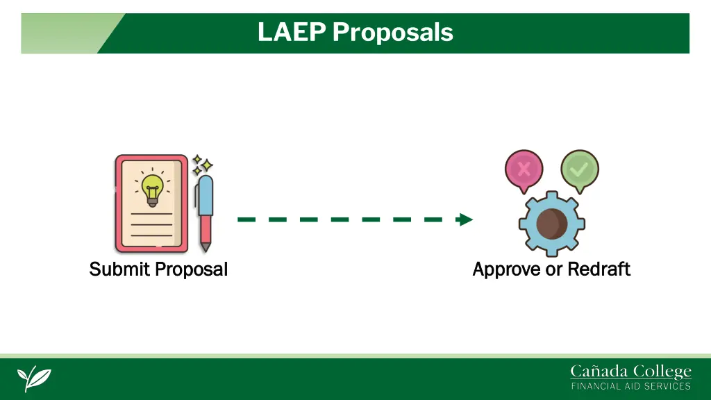 laep proposals