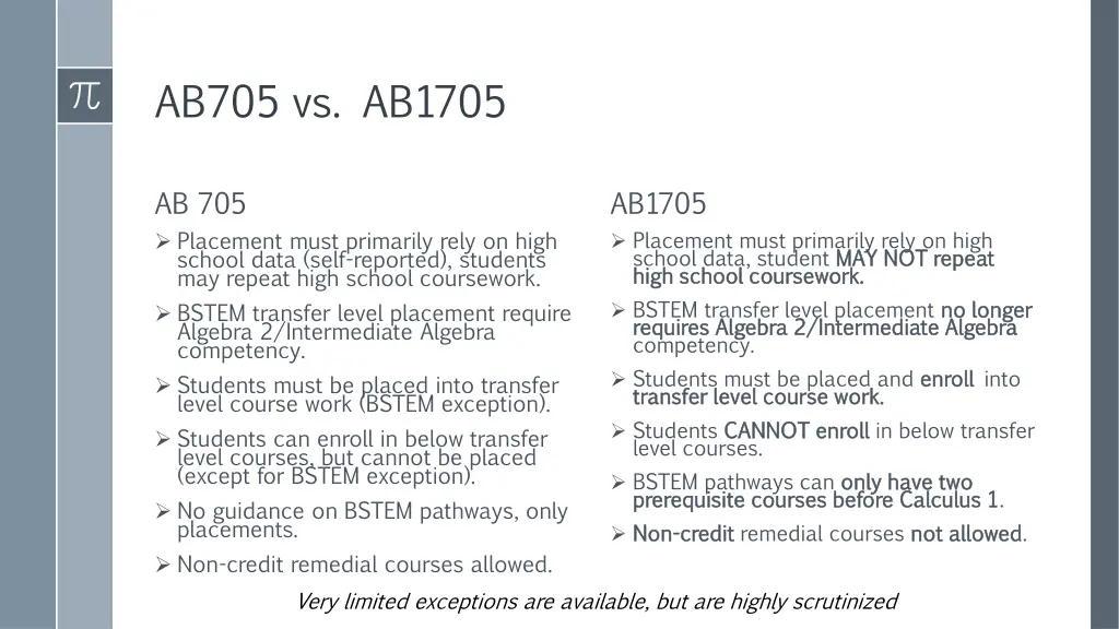 ab705 vs ab1705