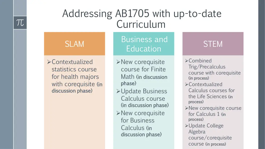 addressing ab1705 with up to date curriculum