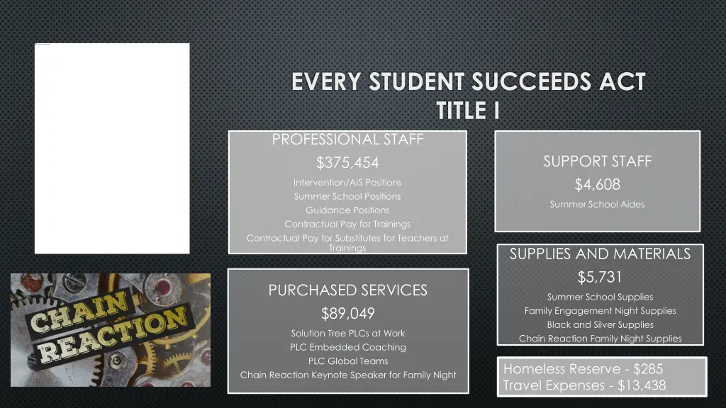 every student succeeds act title i professional