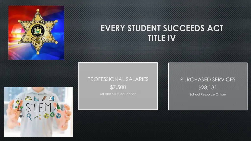 every student succeeds act title iv