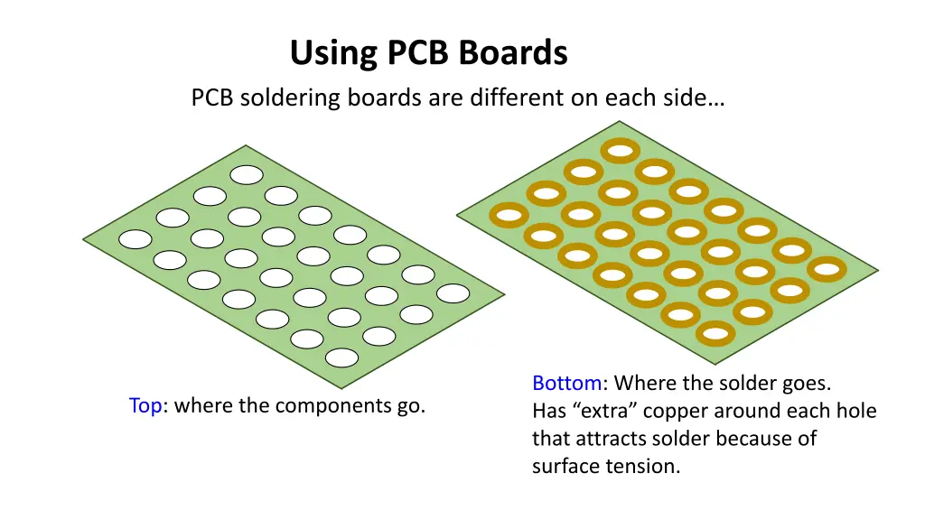 using pcb boards