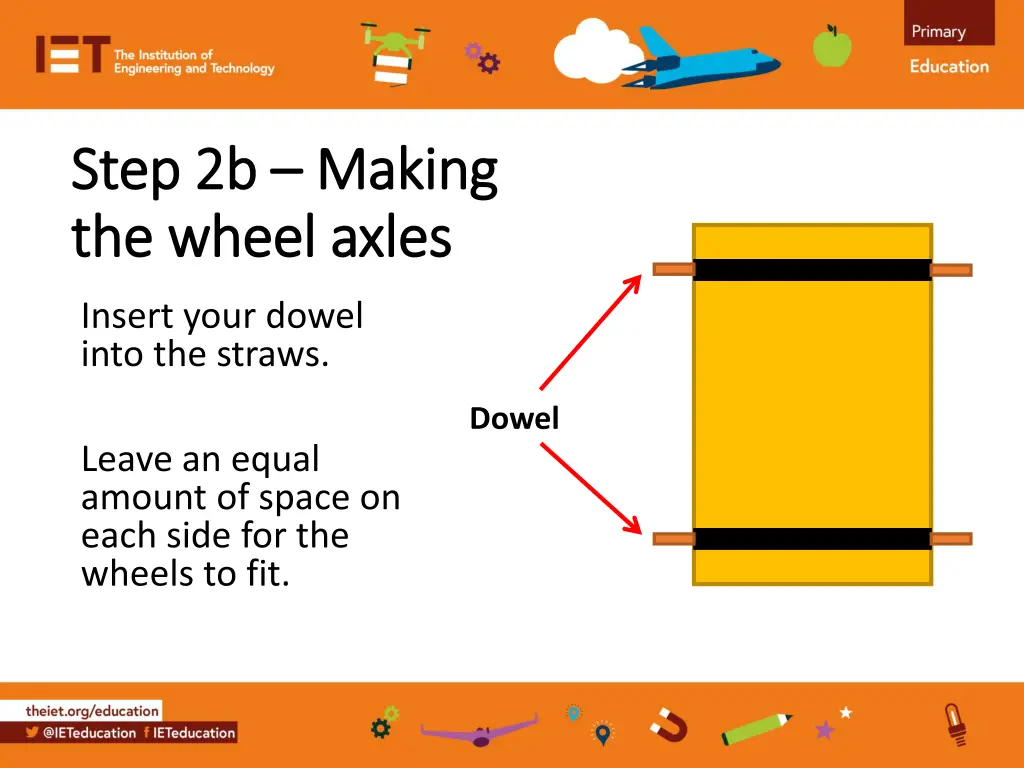 step 2b step 2b making the wheel axles the wheel