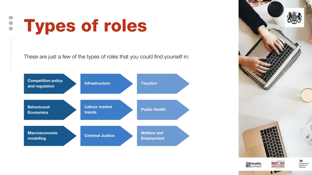 types of roles