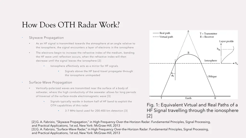 how does oth radar work