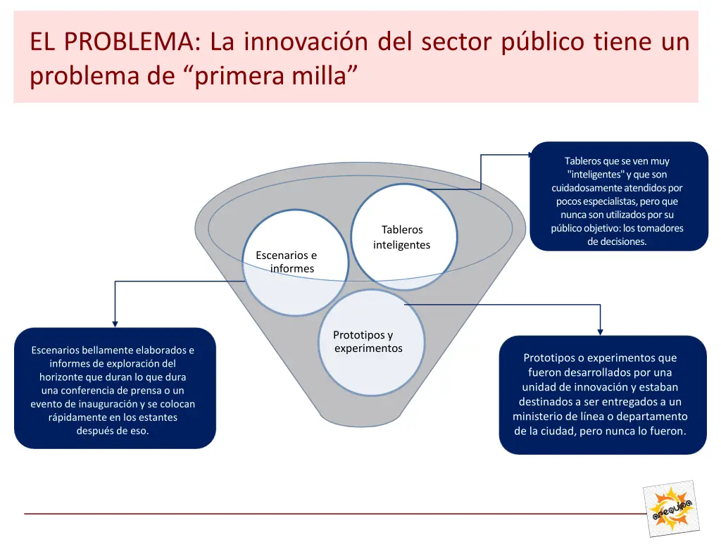 el problema la innovaci n del sector p blico