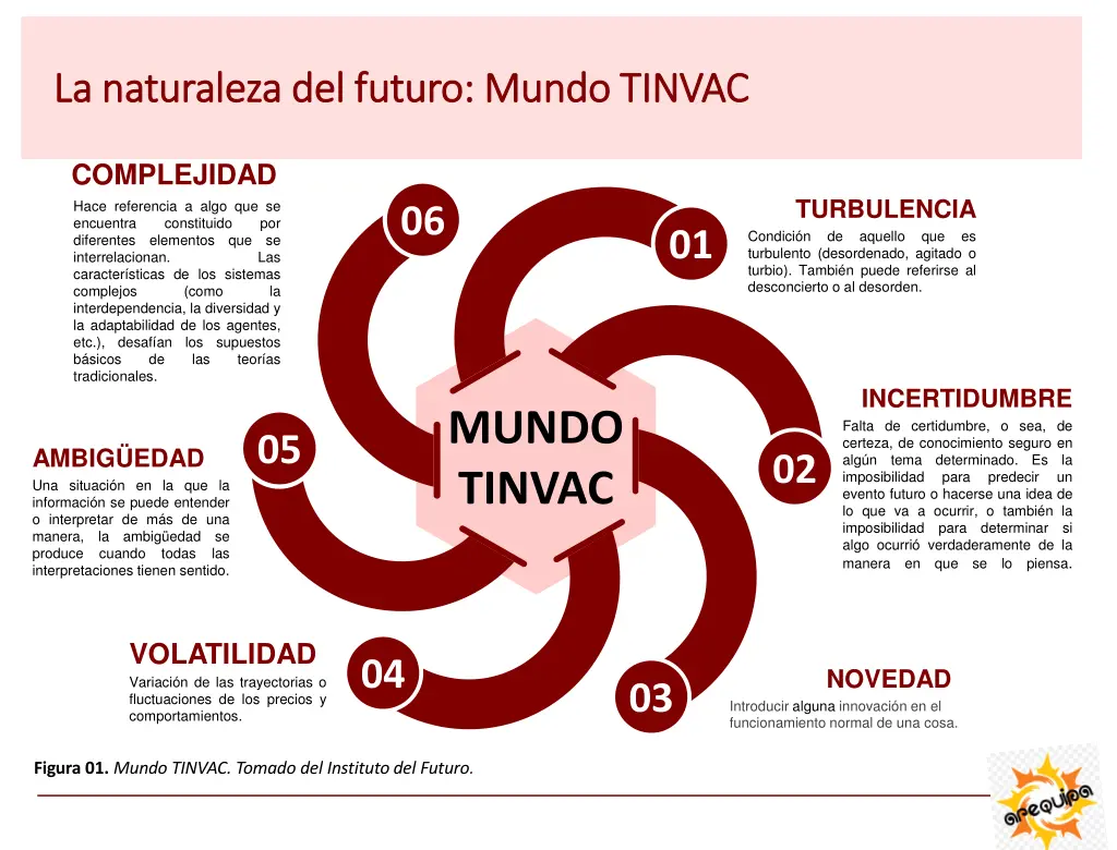 la naturaleza del futuro mundo tinvac