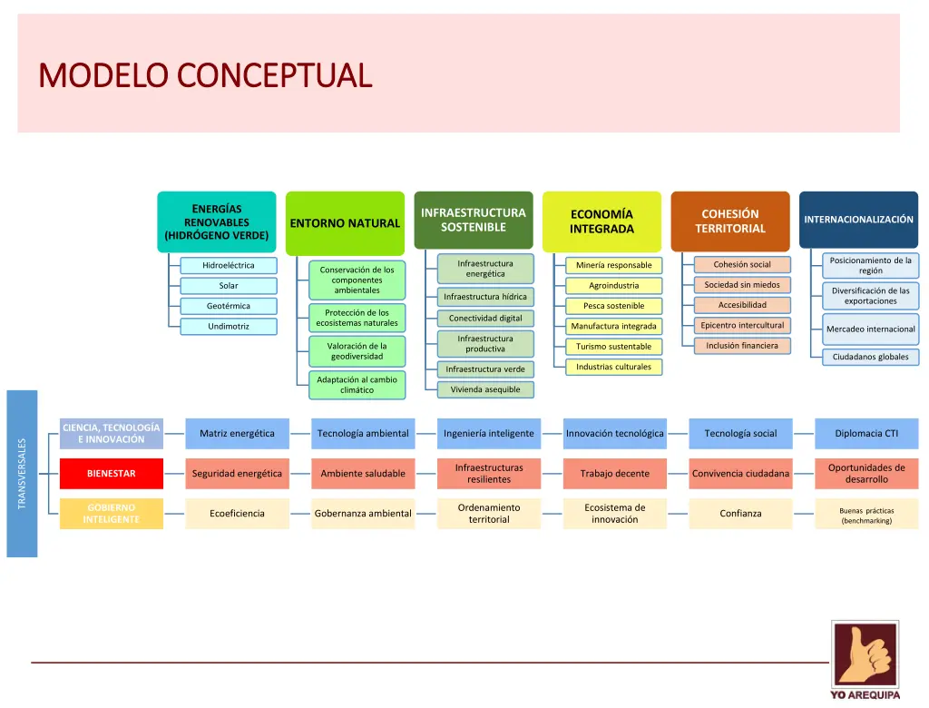 modelo conceptual modelo conceptual