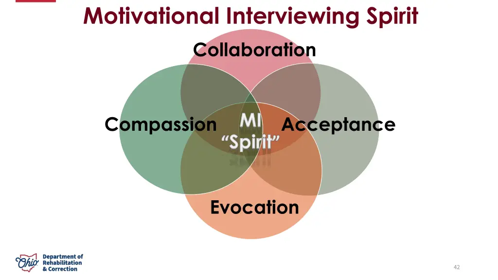 motivational interviewing spirit collaboration 1