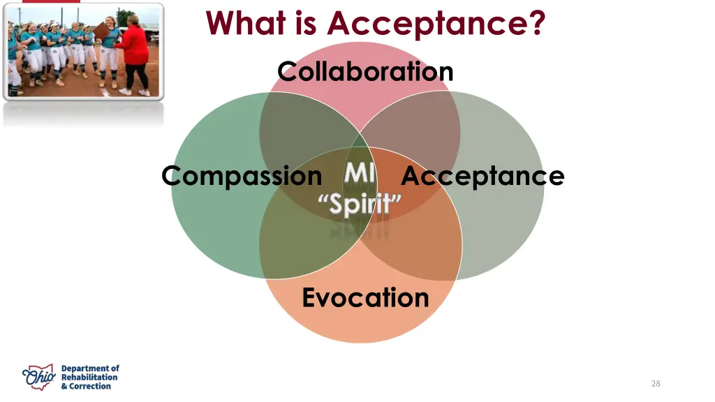 what is acceptance collaboration