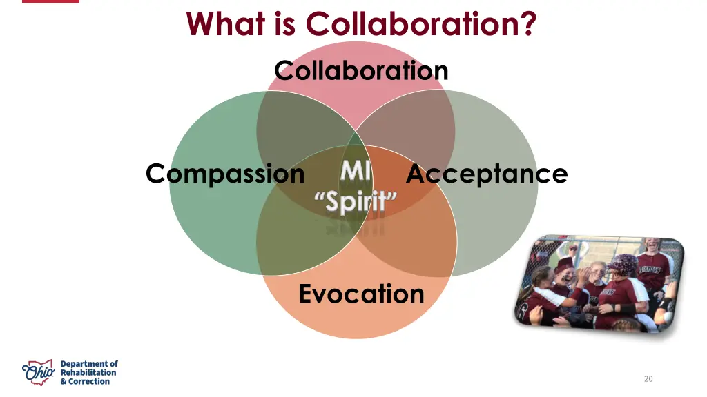 what is collaboration collaboration