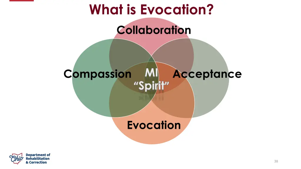 what is evocation collaboration