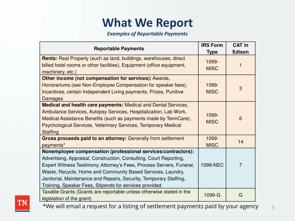 what we report examples of reportable payments