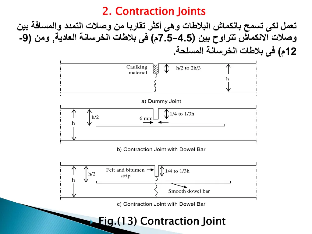 2 2 contraction joints