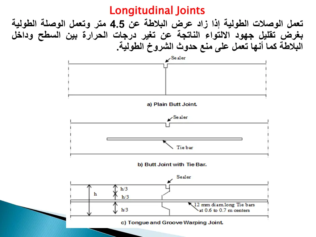 longitudinal joints 4 5