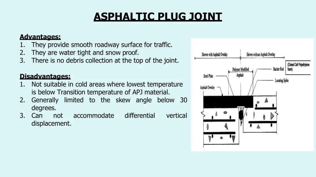 asphaltic plug joint