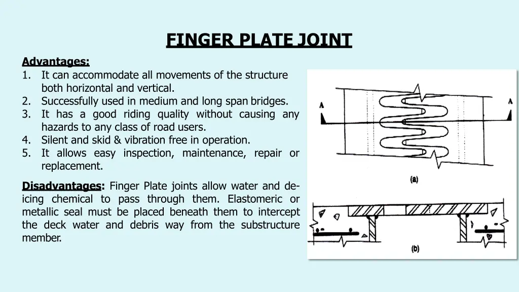 finger plate joint