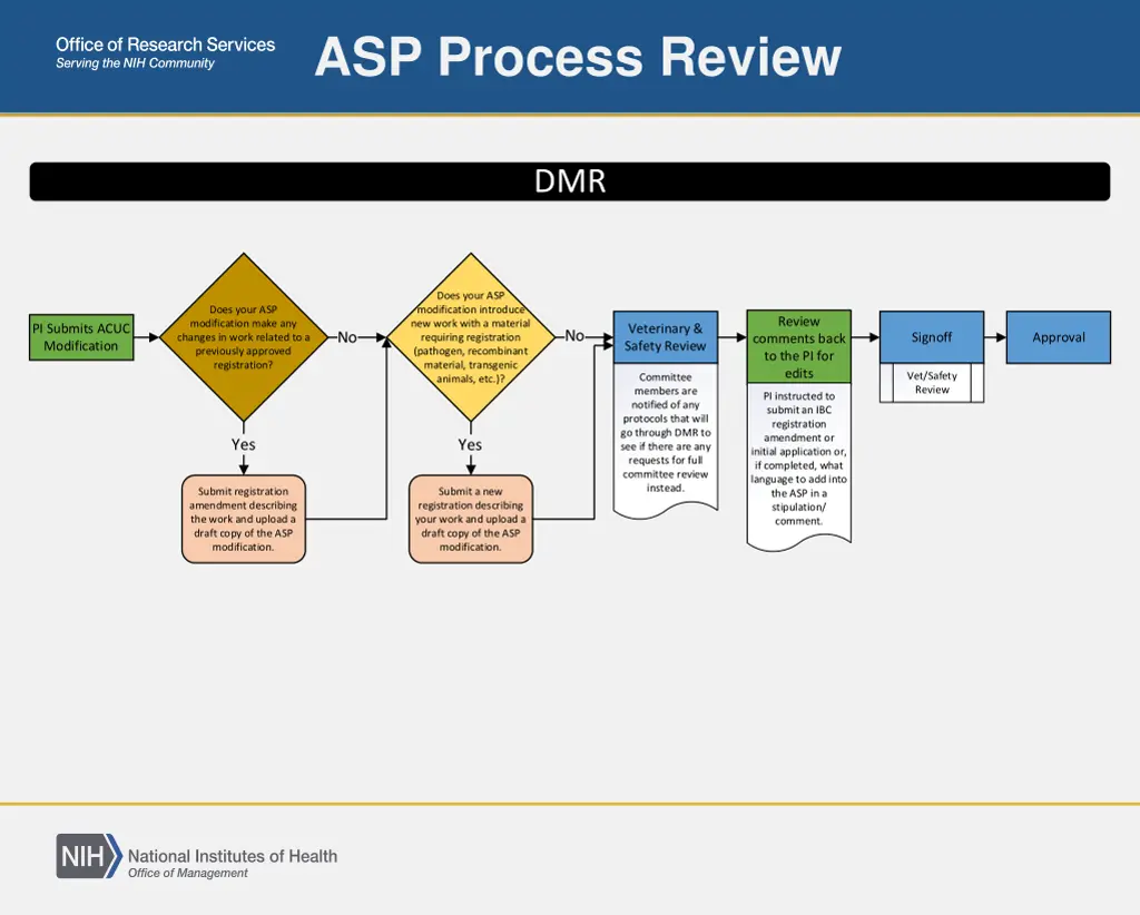 asp process review 1