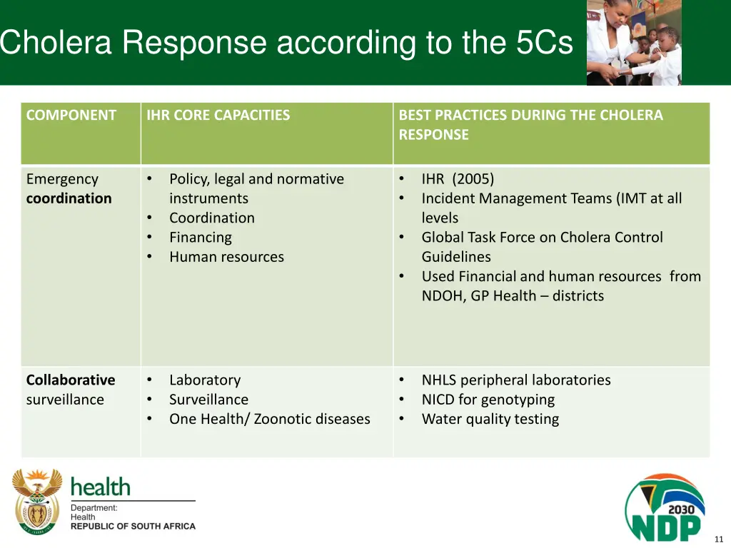 cholera response according to the 5cs