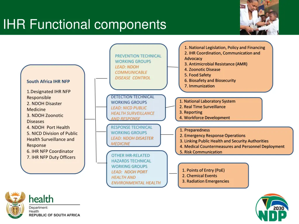 ihr functional components