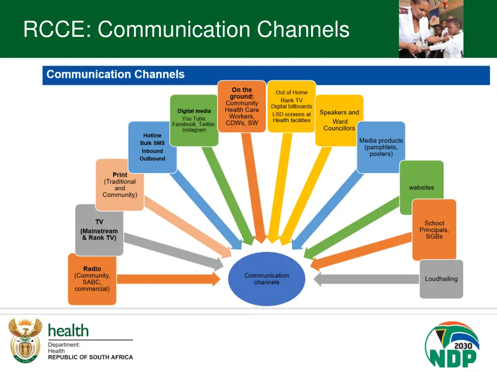 rcce communication channels