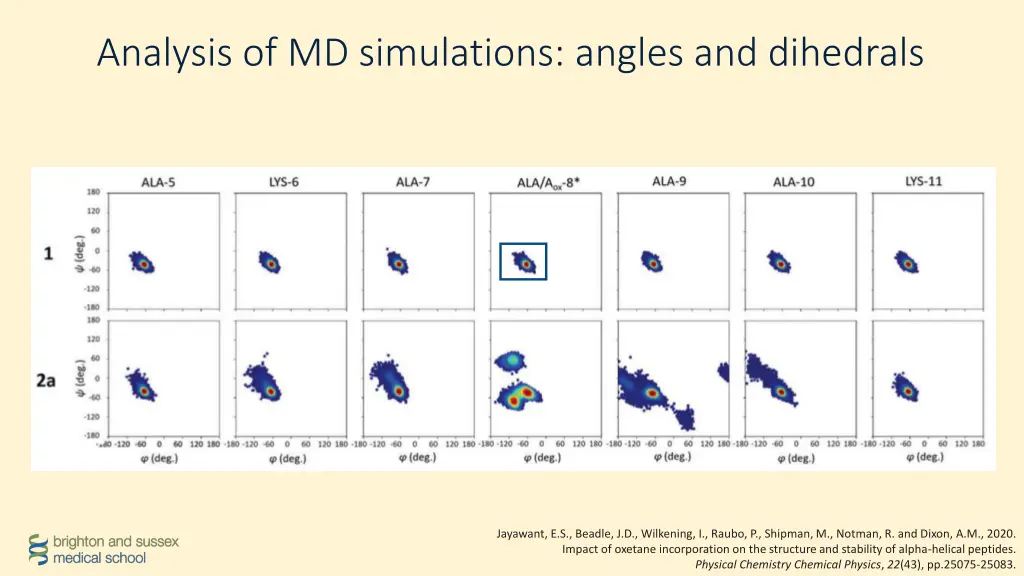 analysis of md simulations angles and dihedrals 1