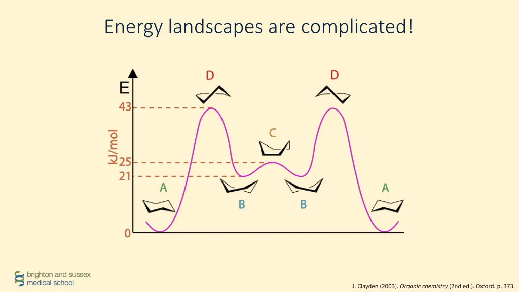 energy landscapes are complicated