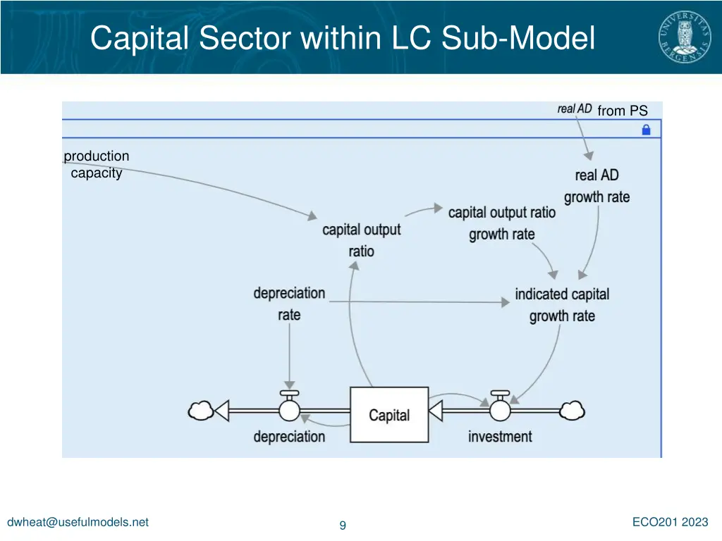 capital sector within lc sub model