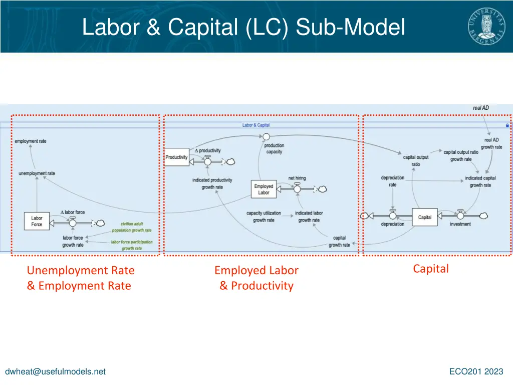 labor capital lc sub model
