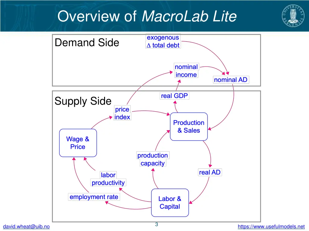 overview of macrolab lite