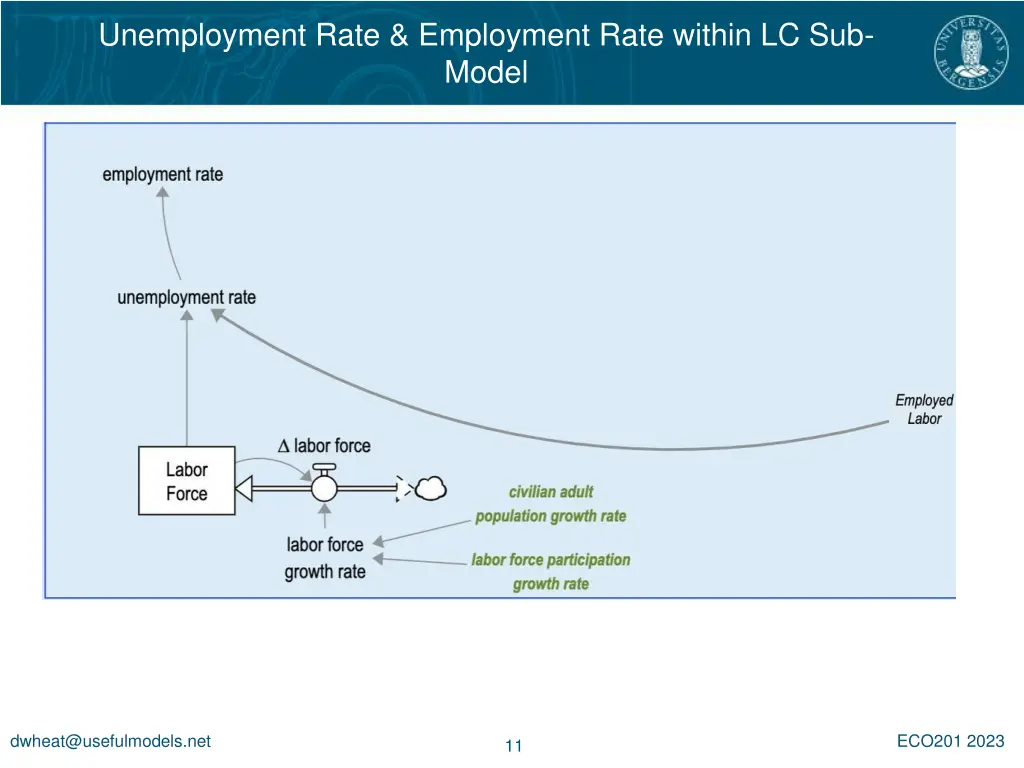 unemployment rate employment rate within