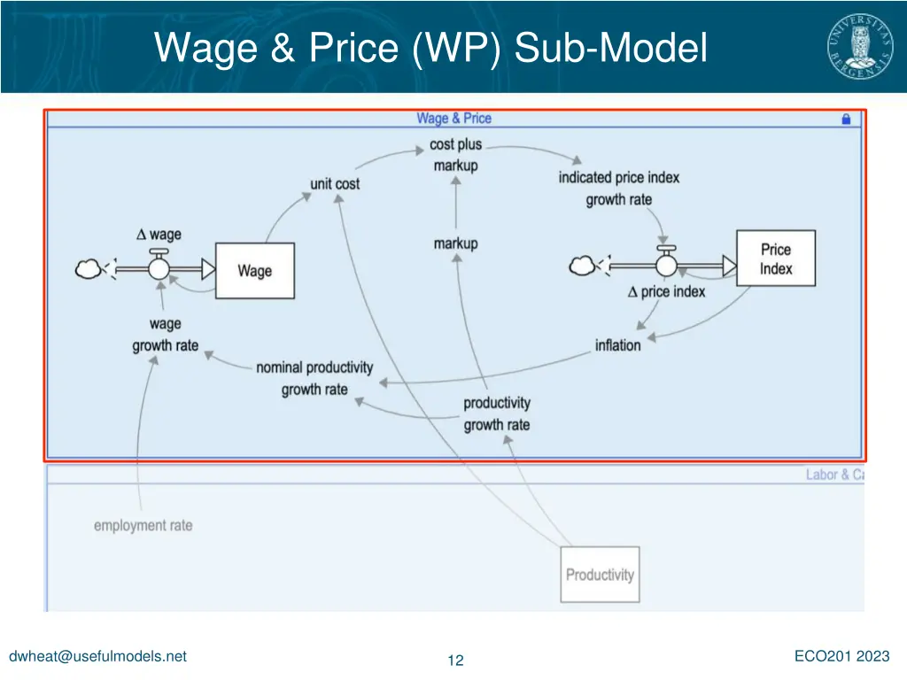 wage price wp sub model