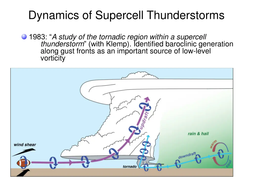 dynamics of supercell thunderstorms 2