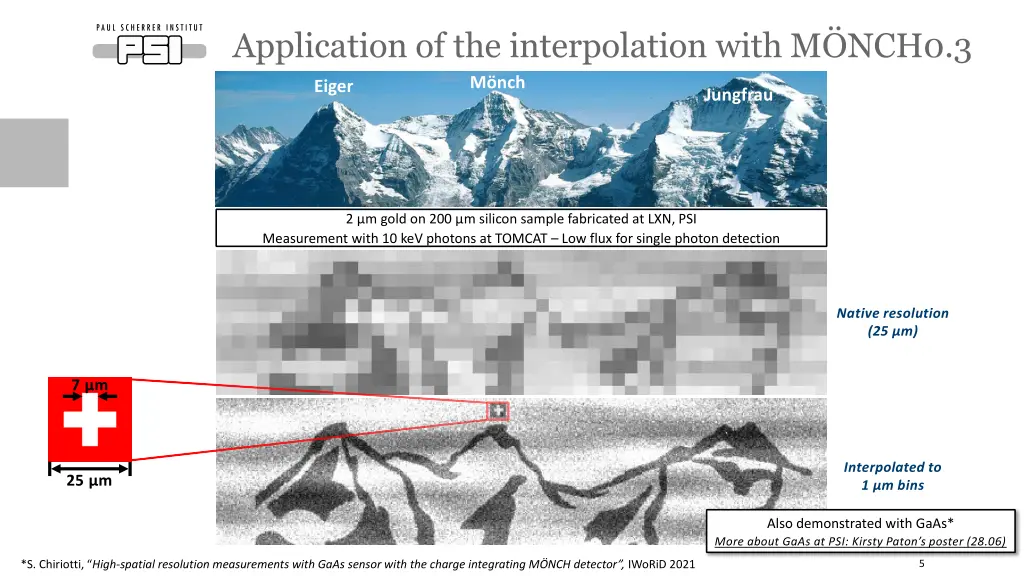 application of the interpolation with m nch0